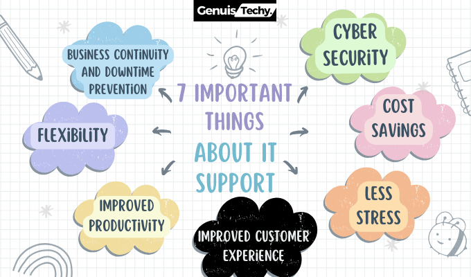 7 important things about it support